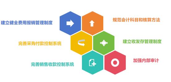 锐煌咨询 医药行业投资管理优化与风险控制实践