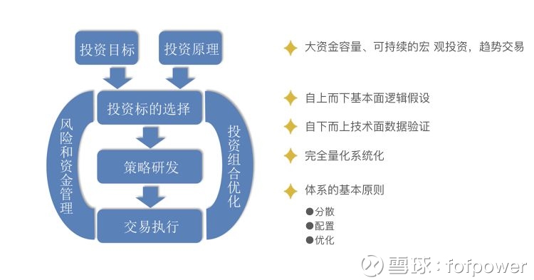 【云通动态】私募云通与上海珏朔资产管理中心就私募基金产品数据授权等业务合作达成了长期合作协议