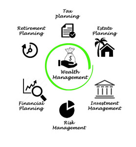 财富管理的核心组成 投资咨询的关键角色